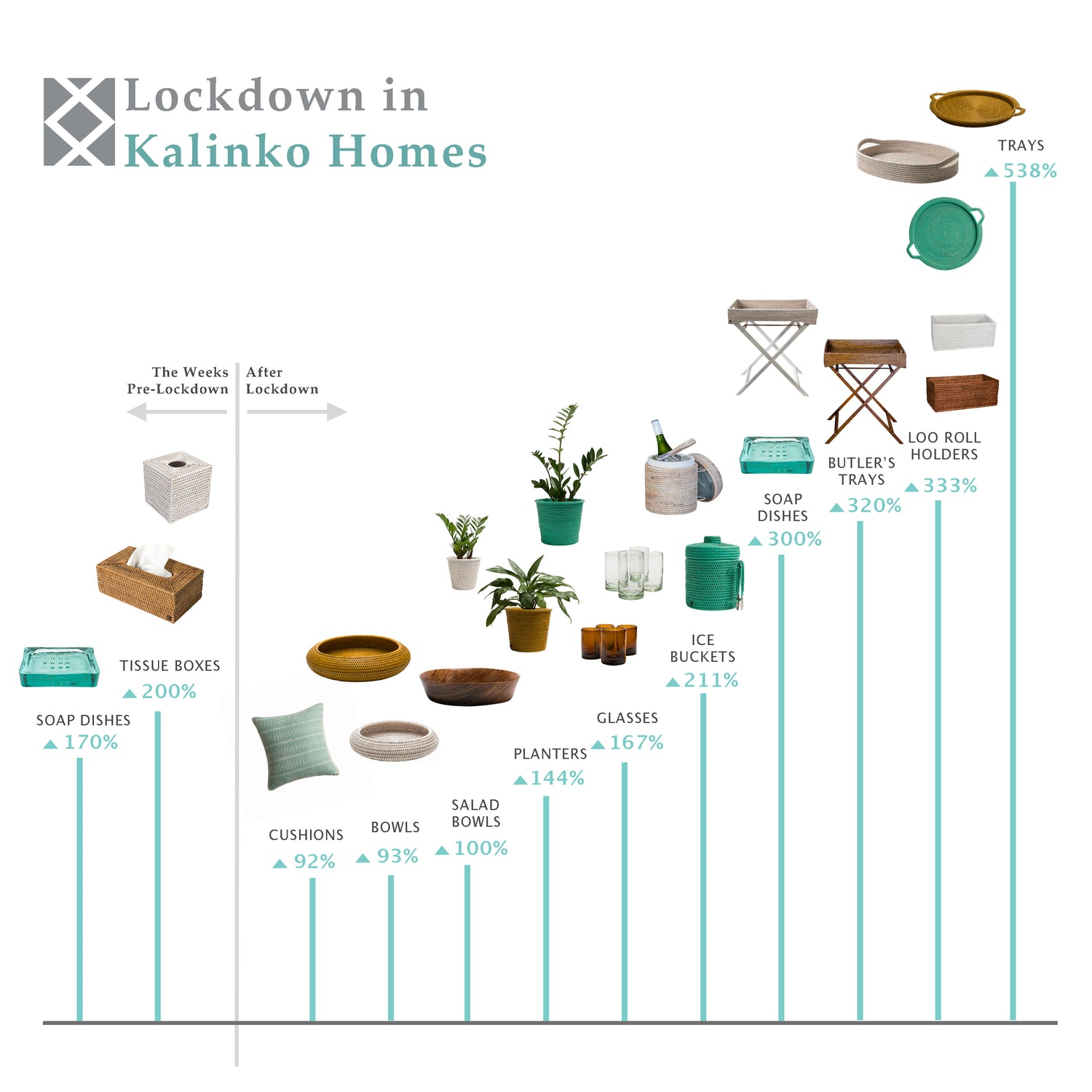 Lockdown Shopping Trends